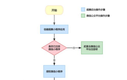 机智云开发平台一键生成小程序,低成本将智能产品快速推向市场