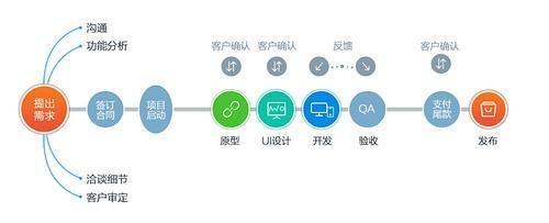 西安微信小程序开发流程详解- 微信小程序- 西安软件开发外包,西安小程序 .