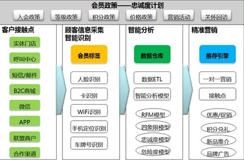 收银系统软件 收银机软件 便利店收银软件